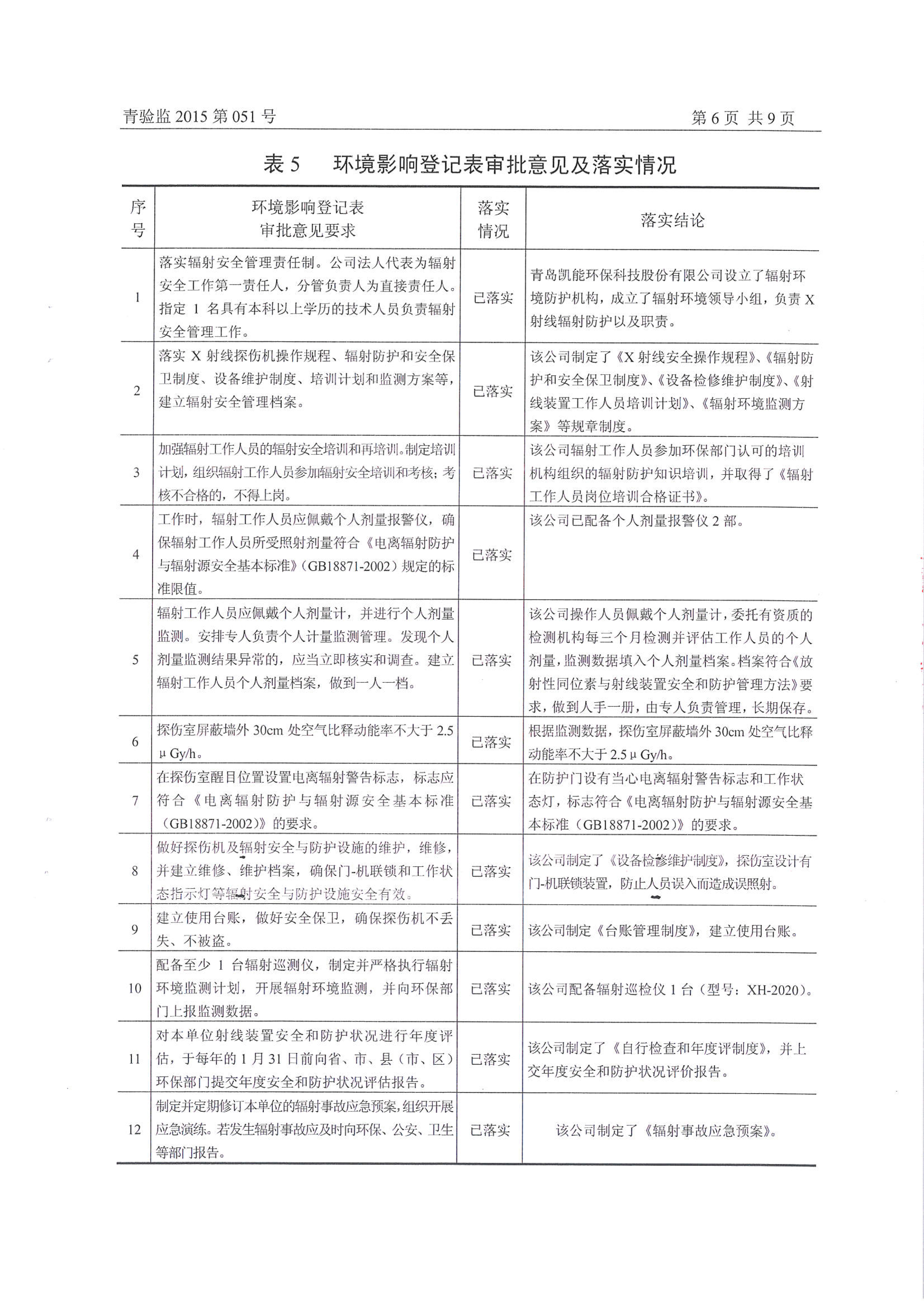 凱能科技車間探傷室竣工驗(yàn)收環(huán)境監(jiān)測(cè)報(bào)告公示